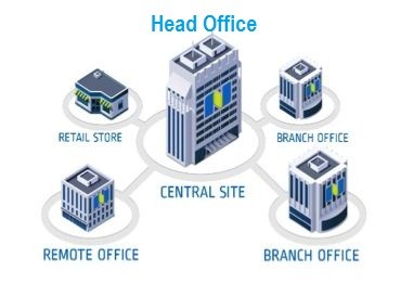 GetAFix Head office and Branch office